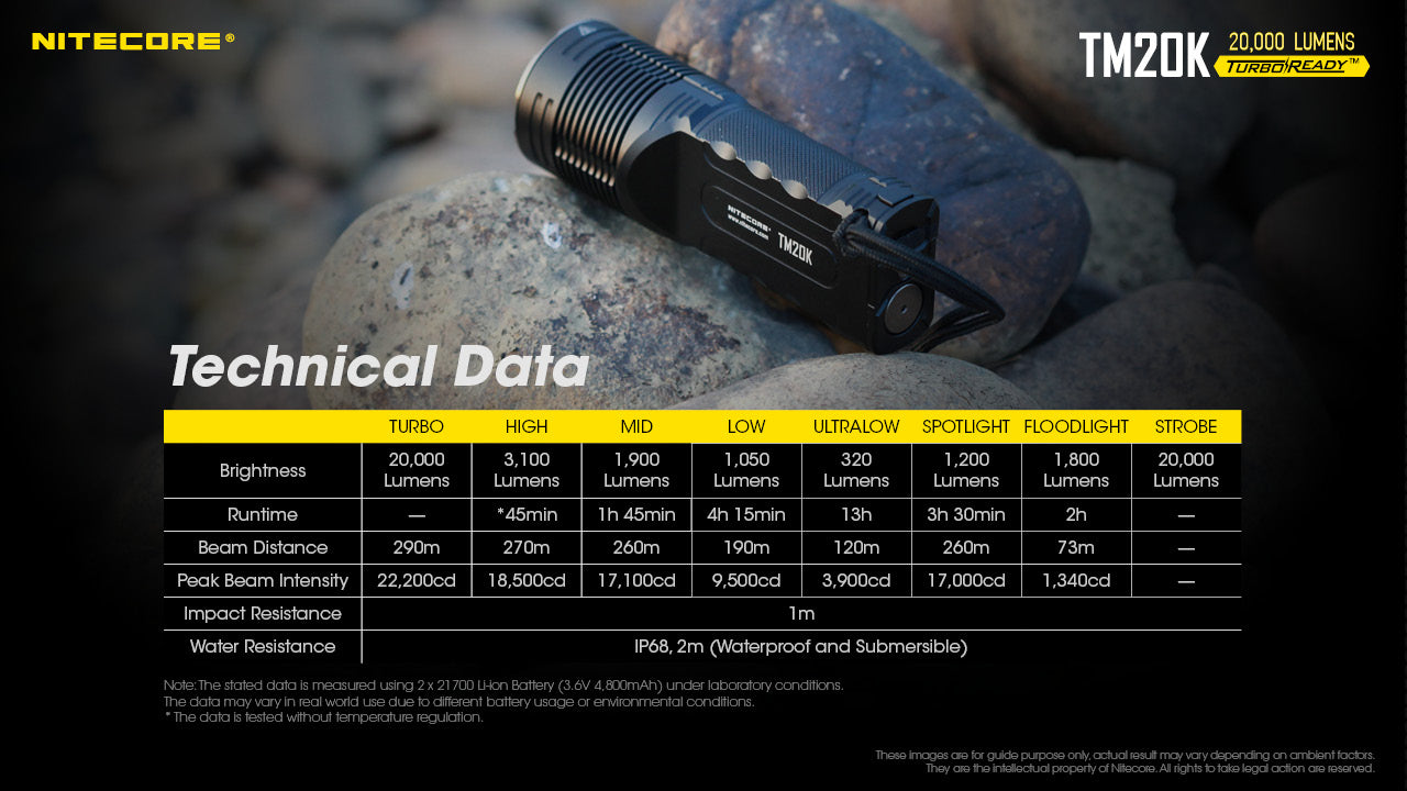 Nitecore TM20K 20000 Lumen Long Range Torch light Price in Pakistan - Crossfire.Pk