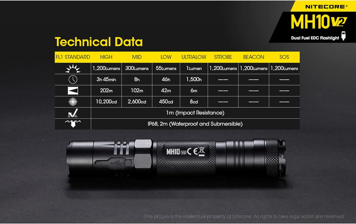 USB-C Rechargeable Nitecore MH10 v2 1200 Lumen Flashlight in Pakistan - Crossfire.Pk