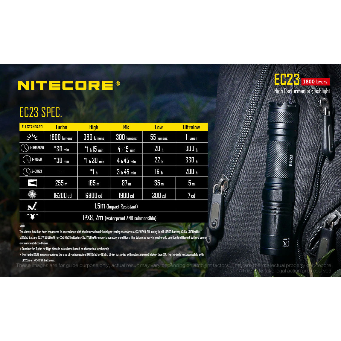 NITECORE EC23 1800 Lumens CREE XHP35 HD E2 LED || Nitecore Flashlight in Pakistan - Crossfire.Pk